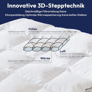 Преміум ковдра з гусячого пуху та пера 135x200 см, цілорічна, з біо-бавовни, сертифікація Öko-TEX 100, DOWN Pass, RDS, 135 x 200 см