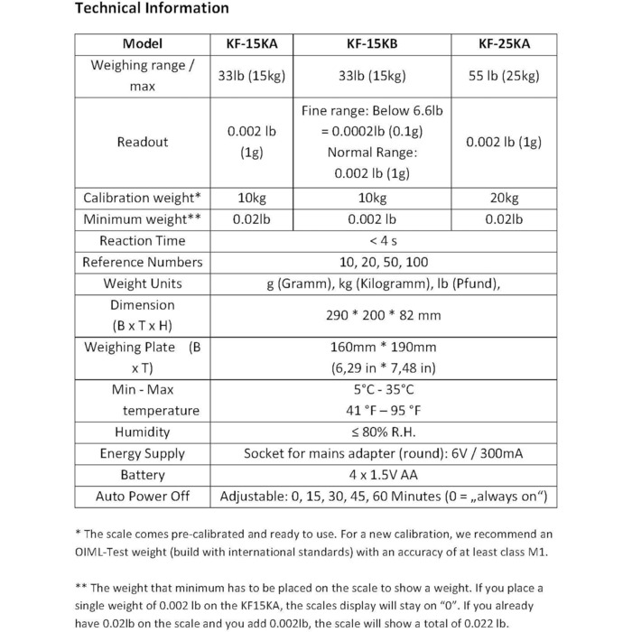 Кг / 1 г Буквена шкала Прецизійна шкала Настільна шкала Прецизійна шкала Світлодіод (KF-15KA) (KF25-KA до 25 кг в 1 г), 15