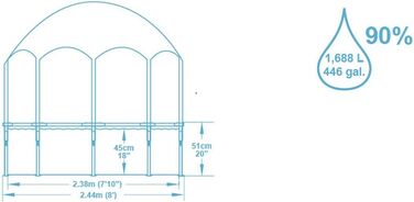 Каркасний басейн Bestway Steel Pro з навісом від сонця 'Splash-in-Shade без насоса Ø 244 x 51 см, барвистий фруктовий дизайн, круглий 244 x 51 см - No1