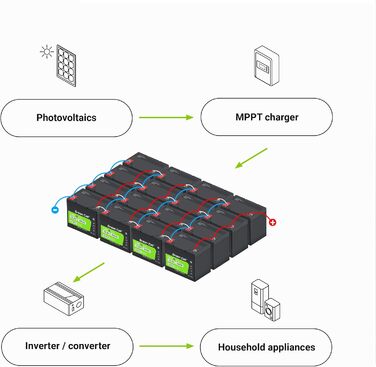 Акумулятор Green Cell LiFePO4 200Ah 12,8 В, літієва батарея 2560 Втгод з BMS, термін служби 10 років, 5500 циклів