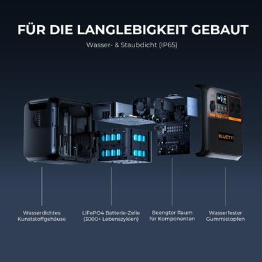 Портативна електростанція BLUETTI AC180P, 1800Wh, 2000W (4800W пік), надійна для відпочинку на природі