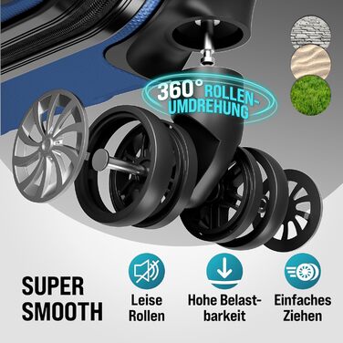 Набір валіз Monzana® 4шт: валіза, органайзер, ваги, ремінь, ручки, колеса, ніжки, блакитний колір. Розміри S, M, L, XL