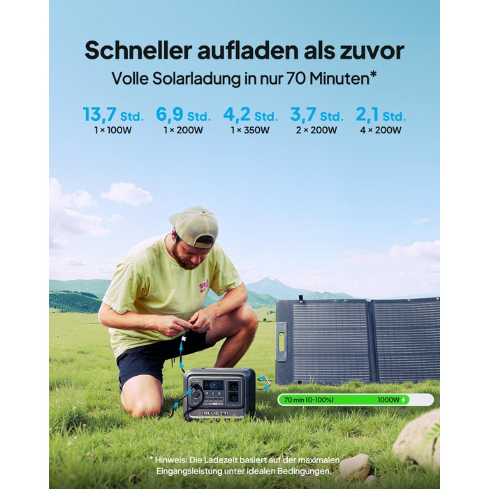 Портативна електростанція Bluetti Elite 100 з сонячною панеллю 350W: 1024Wh, LFP акумулятор, 1800W (3600W пік), для кемпінгу та резервного живлення