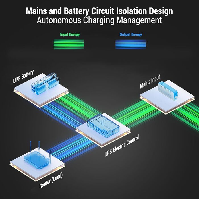 UPS джерело безперебійного живлення 9000mAh для USB 5V/9V/12V/15V/24V DC