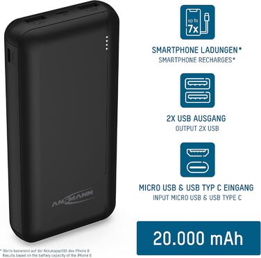 Порти, LED-дисплей, 2.1A, сумісний з iPhone, Samsung, Huawei, 20000mAh 2