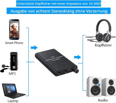 Підсилювач для навушників eSynic HiFi 16-300 Ом, 1000 мАг, включаючи аудіокабель і 1,2 м USB для смартфона/ноутбука