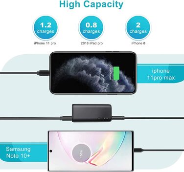 Ультралегкий 98 г, швидка зарядка для смартфона та багато іншого, 5000mAh USB C