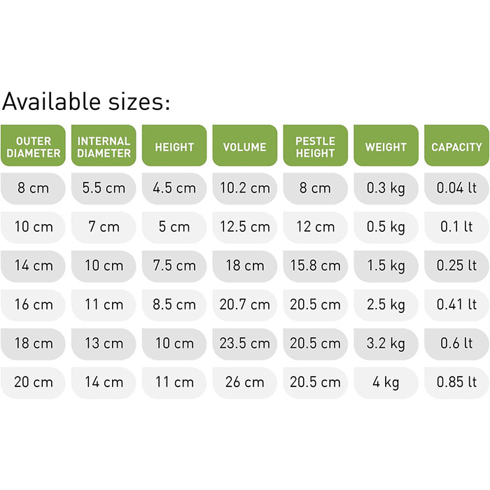 Морта для спецій та песто Carrara White Marble з пестиком Bembo – Італійського виробництва, модель з Генуї (20 см, діаметр 20 см, висота 14 см)