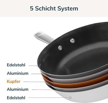 Сковорода Olav з мідним сердечником, 5-шаровий матеріал, можна мити в індукційній печі та посудомийній машині, розроблена в Німеччині, без PFOA (ручка, 30 см)