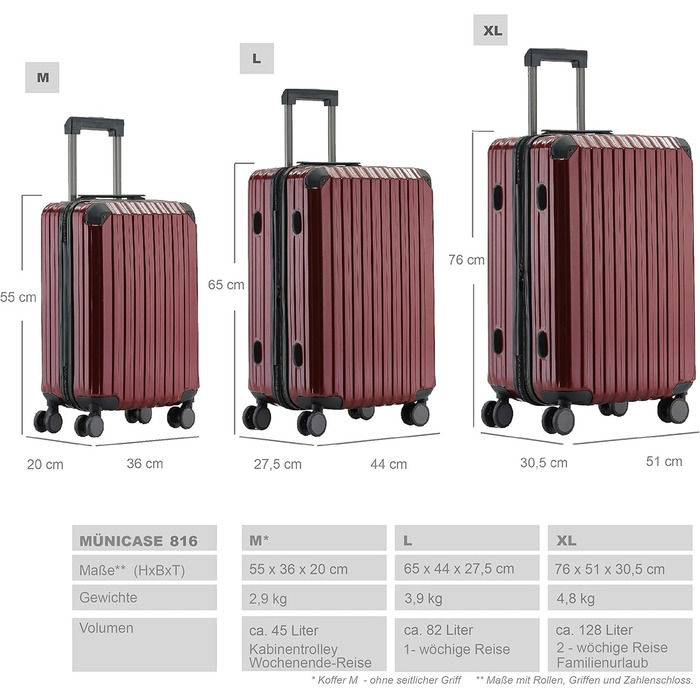 Чемодан подорожній з TSA-замком, телескопічною ручкою та 4 колесами, жорсткий корпус (Вишневий, маленький)