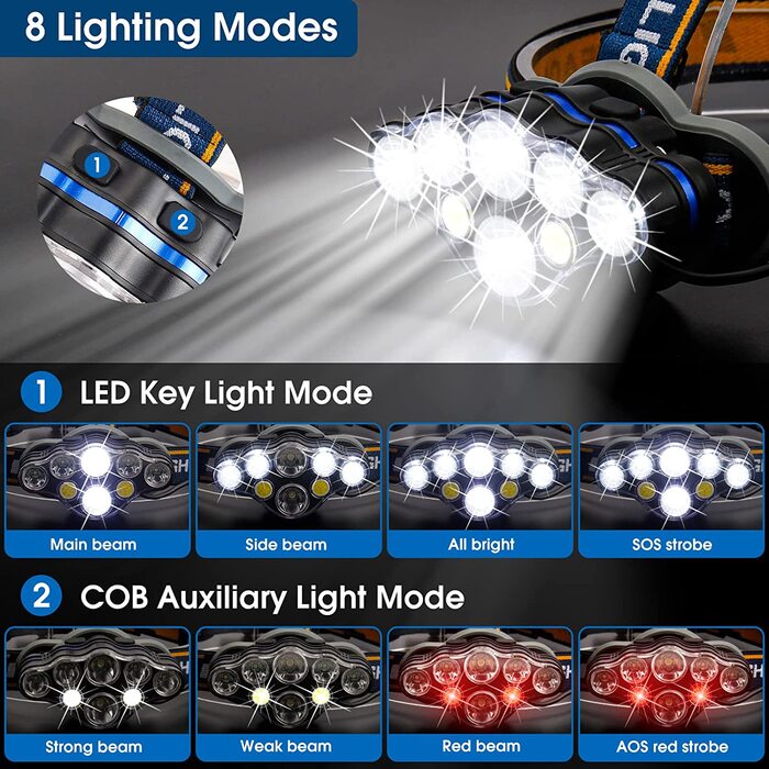 Селен фара, Супер яскрава світлодіодна акумуляторна фара, 18000 люмен 8 світлодіодних фар 8 режимів з червоною сигнальною лампою, водонепроникна фара для активного відпочинку, кемпінгу, піших прогулянок, риболовлі