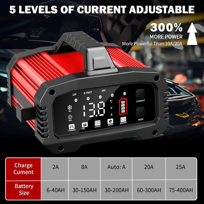 Автоматичний зарядний пристрій для акумуляторів 25A з температурною компенсацією (червоний)