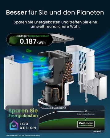 Електричний осушувач повітря Pro Breeze 20L - для дому, від вологи та цвілі, з функцією прання, таймером, фільтром, смарт-додаток, до 35 м²