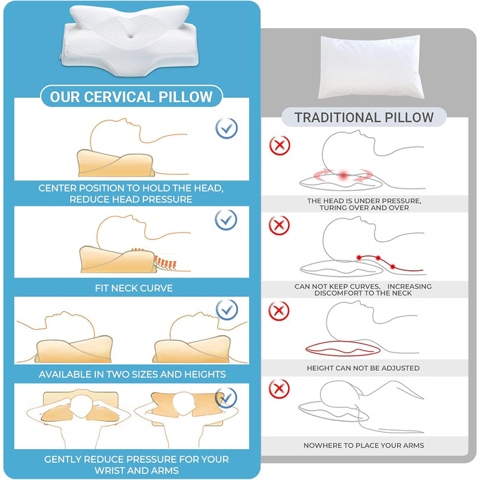 Ортопедична подушка Elviros з Memory Foam для тих, хто спить на боці, з підтримкою шиї, для зняття болю в шиї та плечах, 53.8x11/9x33 см, блакитна