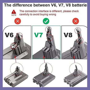 Змінна батарея V7 6000 мАг для Dyson V7, сумісна з фільтром SV113