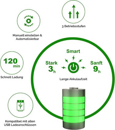Портативний очисник повітря toGo Filter з акумулятором, компактний, для подорожей, авто, офісу. HEPA 13 фільтр, активне вугілля, для алергіків та астматиків, 15㎡
