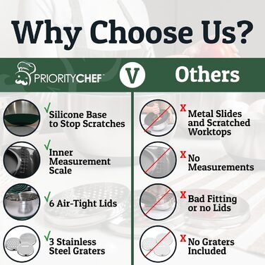 Набір міксерів PriorityChef з нержавіючої сталі з кришками, 3 тертки, герметичні кришки, силіконова основа, набір для кухні, великі миски для приготування їжі, зелений