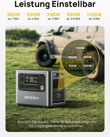 Портативна електростанція AFERIY 2400W з акумулятором LiFePO4 2048Wh, швидка зарядка 1.7 год, 13 портів, чиста синусоїда 230V, UPS, для кемпінгу та подорожей, 7 років гарантії P210