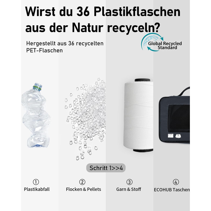 Набір органайзерів для подорожей ECOHUB для валізи, 7 предметів, екологічні пакувальні куби з переробленого PET, темно-синій