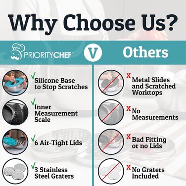 Набір місок для перемішування Priority Chef з кришками, 6 шт. з неслизьким дном, набір місок з нержавіючої сталі, 6 герметичних кришок та 3 тертки, блакитний колір (Getaway Solids)