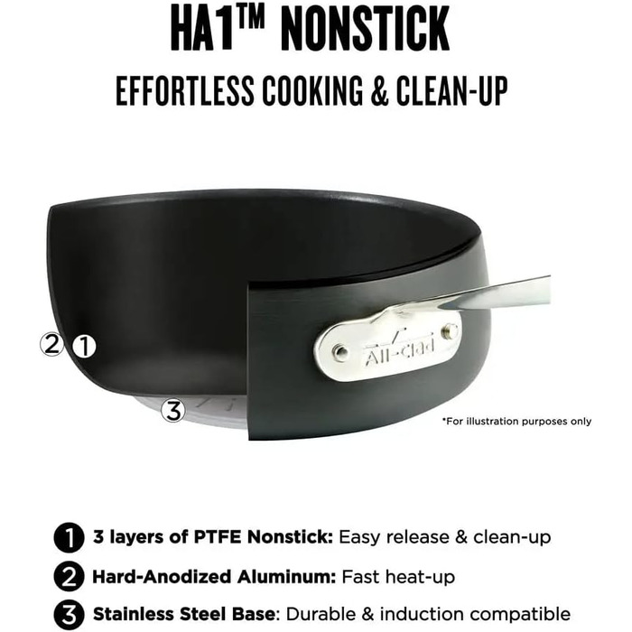 Сковорода Bratpfanne All-Clad HA1, 20.3 см, антипригарне покриття, чорна