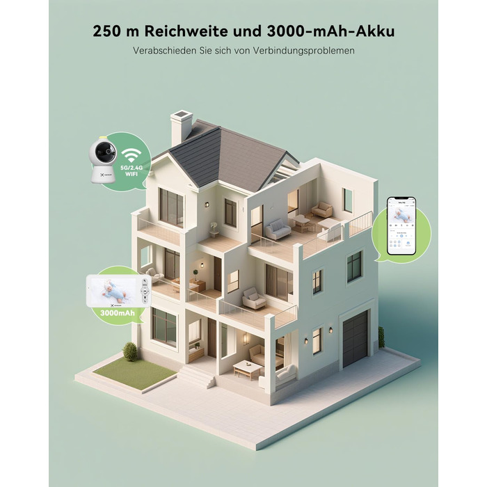 Відеоняня COCOCAM 2K 4MP з камерою та монітором 5 дюймів, Wi-Fi 2.4/5GHz, ШІ-розпізнавання, датчик перекриття обличчя та сну на животі, автотрекінг, ІК нічний зір