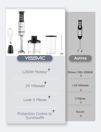 Ручний блендер YISSVIC 5-в-1, 1200 Вт, 24 швидкості, віночок, піноутворювач, без бісфенолу А, чорний