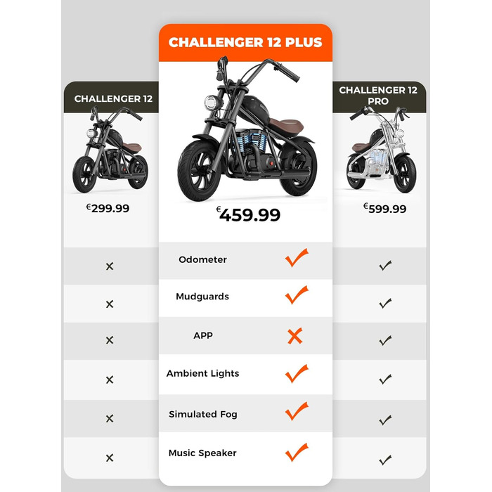 Дитячий електромотоцикл HYPERGOGO Challenger 12 Plus з підсвіткою, до 16 км/год, 60 хв роботи, для дітей та підлітків