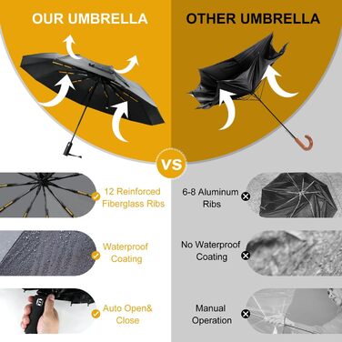 Штормова парасолька, автоматичне відкриття та закриття, 12 ребер зі скловолокна, компактна, для чоловіків та жінок
