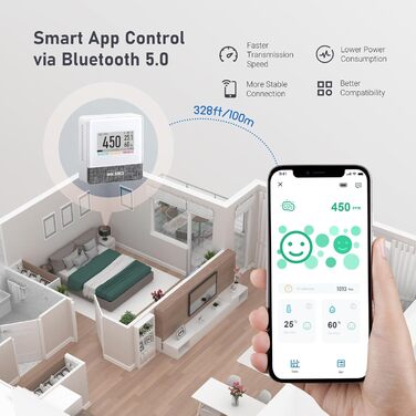 Вимірювач якості повітря Inkbird IAM-T1: CO2, температура, вологість, тиск. Електронний екран, 4 роки роботи від батареї, для дому та офісу