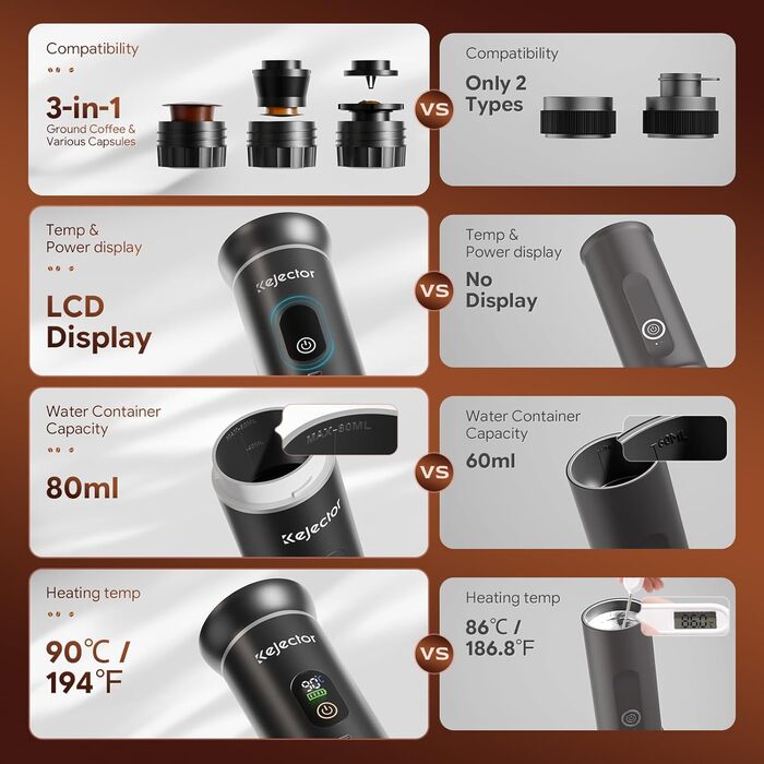 Портативна кавомашина Espresso Kejector з акумулятором: для дому, в подорожах, в авто. 3-в-1: для меленої кави, капсул, з цифровим дисплеєм (металевий сріблястий)