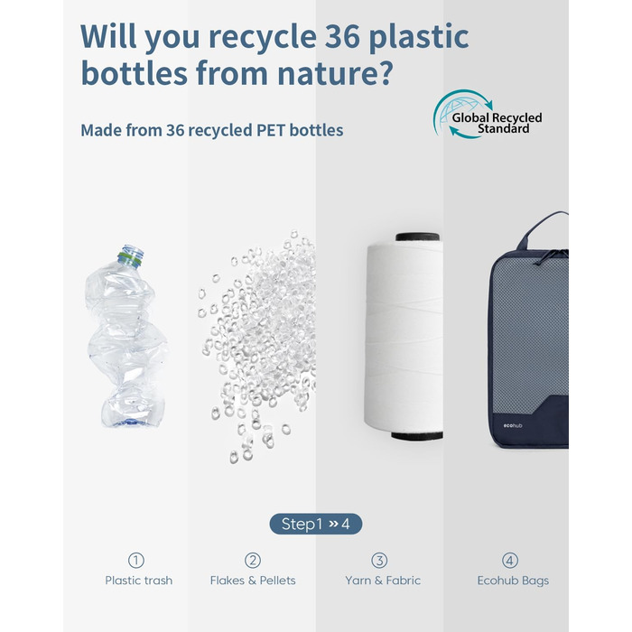 Набір компресійних органайзерів для валізи та рюкзака ECOHUB, 4 шт, з мітками та сіткою, темно-синій