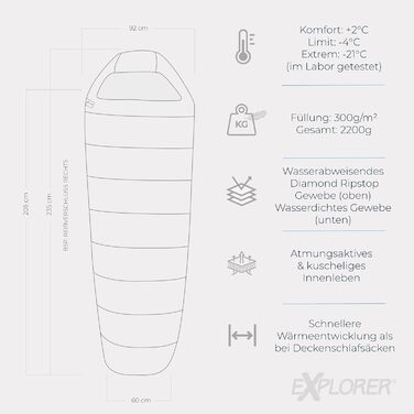 Спальний мішок Explorer Southpole XXL мумія 3-4 сезони 300GSM для дорослих, -21°C/+2°C, водонепроникний, YKK замок, 235x92x60 см, для кемпінгу та подорожей