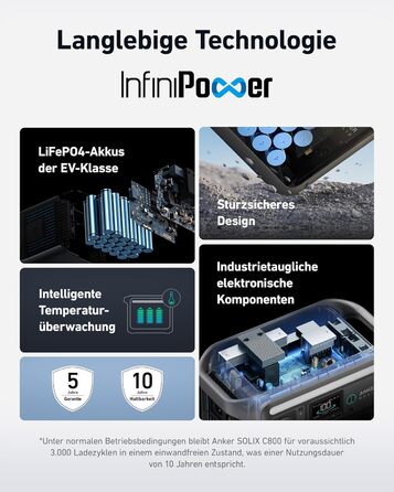 Anker SOLIX C800 Портативна електростанція, 1200W (1600W пікова потужність), 768Wh LiFePO4 акумулятор, для кемпінгу, RV, подорожей, резервне живлення (сонячна панель опційно)