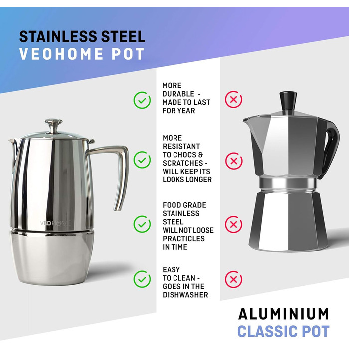 Mokka Pot VeoHome: Кавоварка гейзерна на 10 чашок, 500 мл, нержавіюча сталь, італійська, для Induktion, Gas, Keramik, Elektrik, без алюмінію, з подвійним фільтром