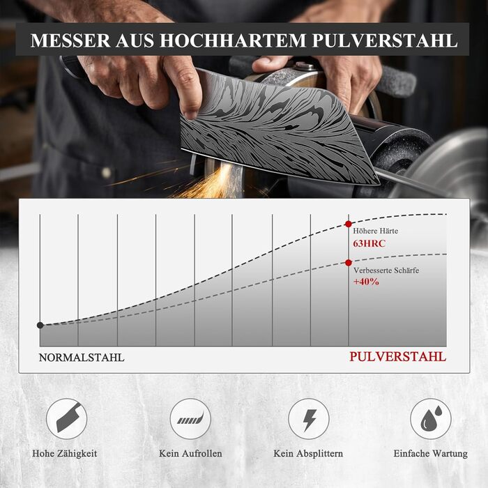 Японський кухонний ніж SHAN ZU з порошкової сталі, професійний шеф-ніж, 18 см