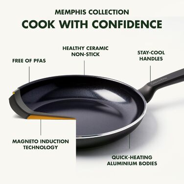 Набір посуду GreenPan Memphis 4 шт. з керамічним антипригарним покриттям, без PFAS, для індукційних плит, безпечний для здоров'я