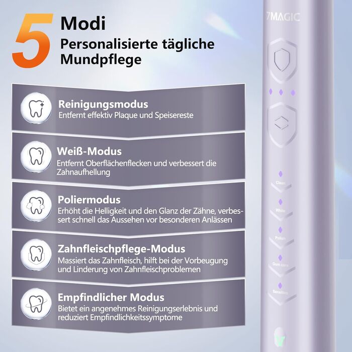 Електрична звукова зубна щітка Ritter з 5 режимами, 40000 VPM, IPX7, акумулятор 90 днів, таймер, блакитна