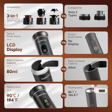 Портативна кавомашина Espresso Kejector з акумулятором: для дому, в подорожах, в авто. 3-в-1: для меленої кави, капсул, з цифровим дисплеєм (металевий сріблястий)