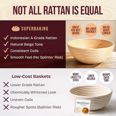 Набір для випічки закваски Superbaking: 2 корзини для розстойки (22.9 см, 25.4 см) та стартер, комплект для приготування заквасочного хліба