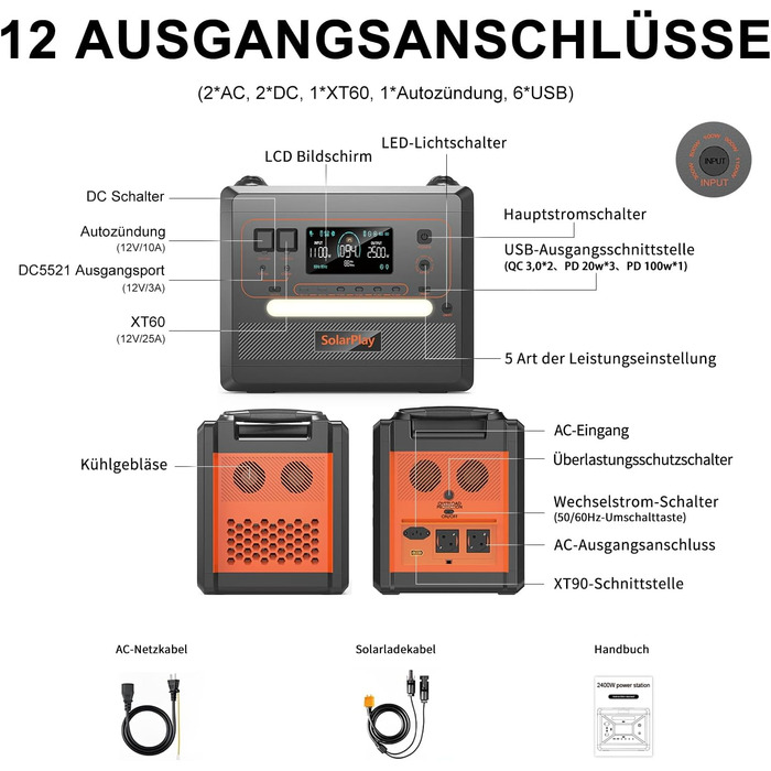 Портативна електростанція SolarPlay 2500W з сонячною панеллю 200W, LiFePO4 акумулятор 2304Wh, USB та AC порти, 12 виходів, для кемпінгу, RV, надзвичайних ситуацій
