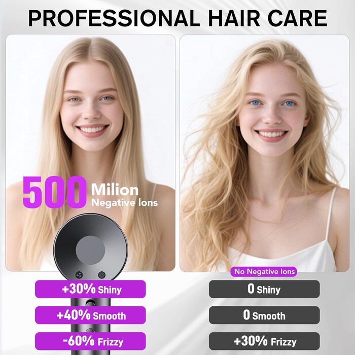 Високошвидкісний іонний фен для волосся 2026, 160 000 об/хв, з дифузором та функцією Thermocontrol, низький рівень шуму 57 дБ