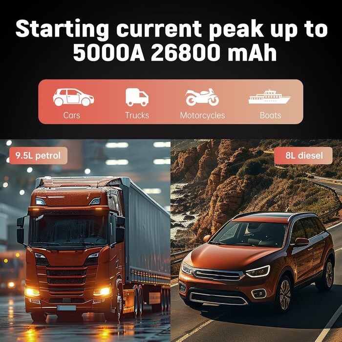 Портативний пусковий пристрій Auto-Starthilfe: Powerbank 5000A для автомобілів до 9.5л бензину або 8.0л дизеля