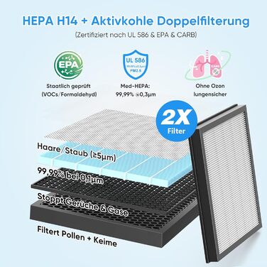 Повітряочисник з керуванням через додаток, HEPA фільтр H14, фільтр з активованим вугіллям, розумний дім, сумісний з Alexa, для великих приміщень (KJ3-7, 2x HEPA фільтри)