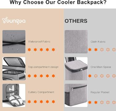 Рюкзак-холодильник 30L, водовідштовхуючий, для пікніків, пляжу, кемпінгу, відпочинку на природі (зелений/сірий)