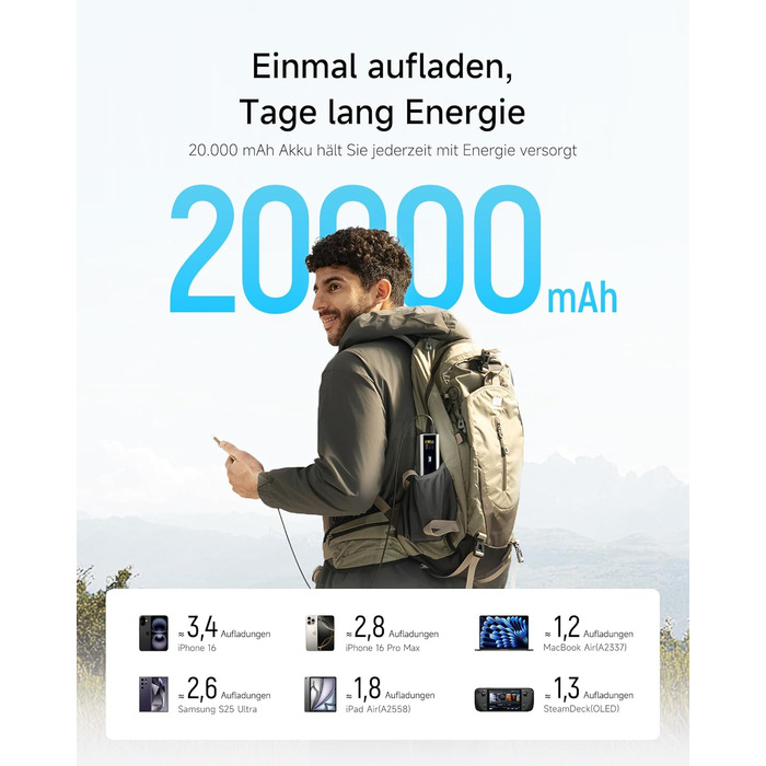 Power Bank CUKTECH 15 Ultra 20000mAh 165W з 3 портами, PD 3.1, цифровим дисплеєм. Сумісний з iPhone, MacBook, Samsung