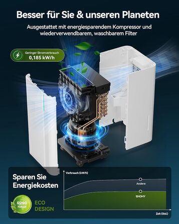 EUHOMY Електричний осушувач повітря для підвалу з відведенням води, тихий та економічний, з автоматичним розморожуванням, таймером, для квартири до 50 м² (12 л/день)