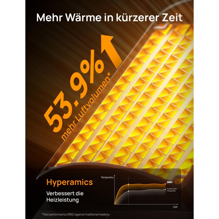 Електричний обігрівач Dreo Atom 316: тихий, 1500W, керамічний PTC, з термостатом та захистом, для спальні