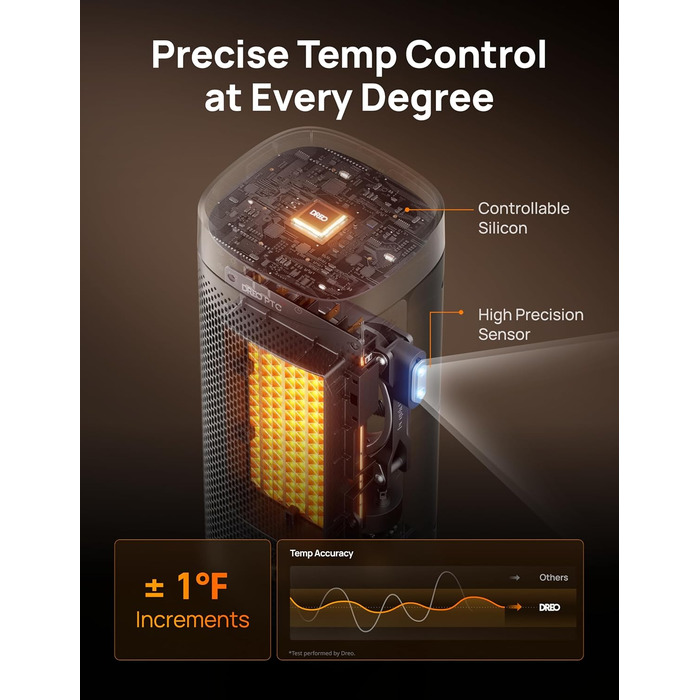 Дюймовий електричний обігрівач Dreo, енергоефективний обігрівач приміщення з термостатом, обертовий пульт дистанційного керування на 70, 3-режимний захист від нахилу та перегріву, тихий керамічний тепловентилятор для дому, 16-