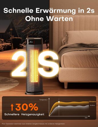 Електричний обігрівач 2000W з PTC-нагрівачем, 4 режими, ECO-режим, термостат, осциляція 90°, таймер 24 години, пульт дистанційного керування, захист від перекидання та перегріву для дому